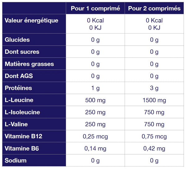 VALEURS NUTRITIONNELLES