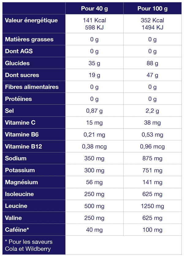 VALEURS NUTRITIONNELLES