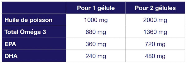 VALEURS NUTRITIONNELLES