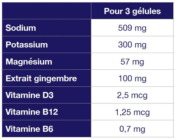 VALEURS NUTRITIONNELLES