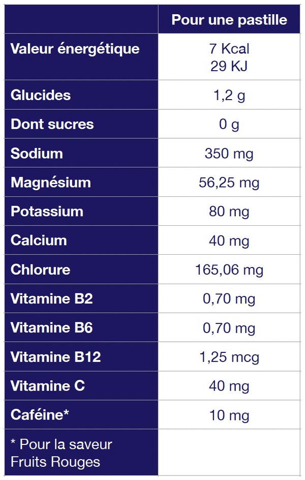 VALEURS NUTRITIONNELLES