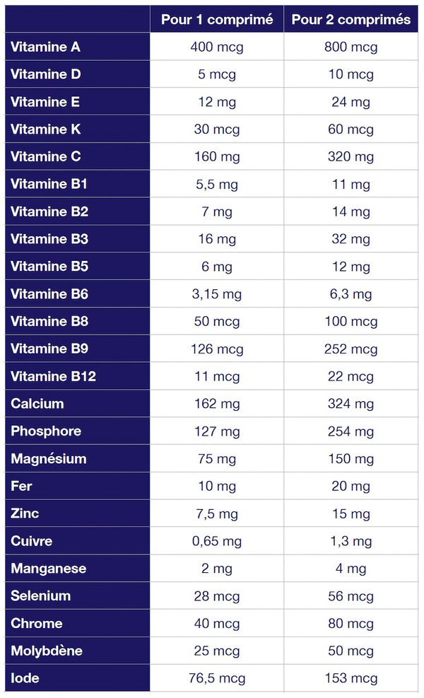 VALEURS NUTRITIONNELLES