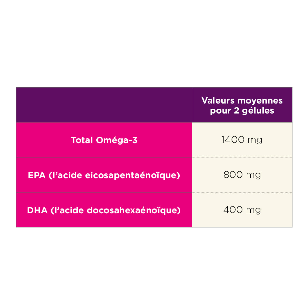 Capsules d'Oméga 3
